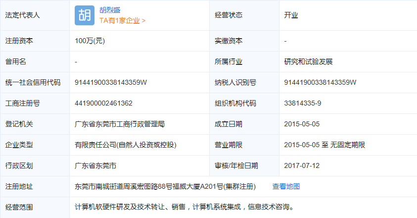 集群企業